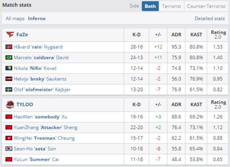 精准射手步枪平衡性调整深入解析