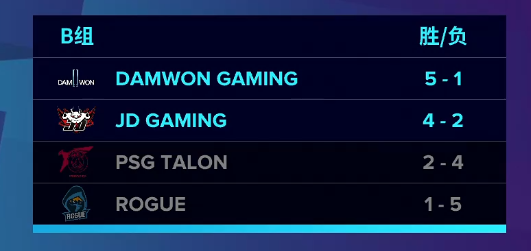 BLG与G2对决分析与热议