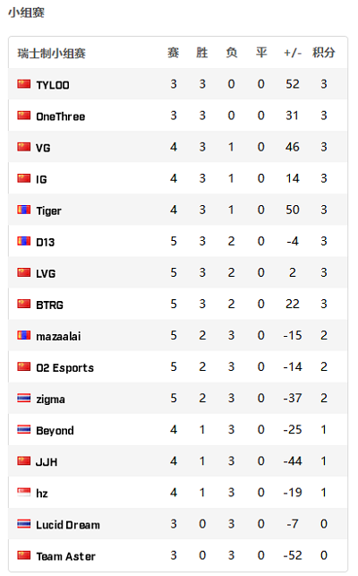 海克斯大乱斗激光治疗符文详细解析