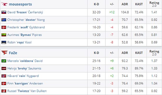 名人精彩亮相瓦大赛 NiKo针对记者整活言论作出回应