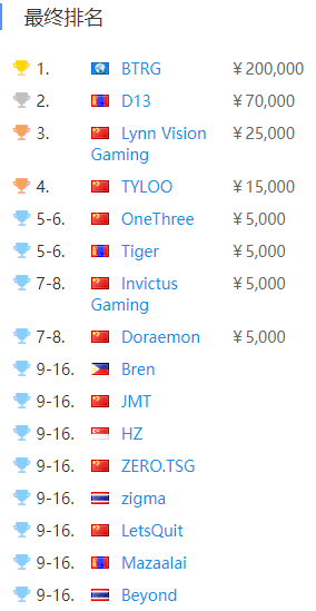 不朽杯S2选人大会即将开启DOTA2热潮再度来袭
